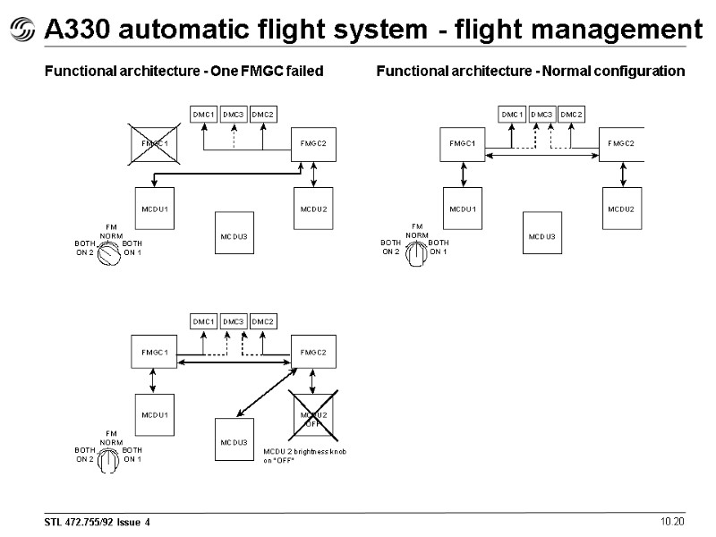 A330 automatic flight system - flight management 10.20 Functional architecture - One FMGC failed